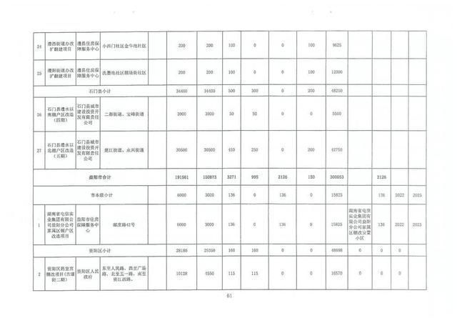 棚户区|省住建厅关于下达2022年保障性租赁住房、公租房建设及棚户区改造计划任务的通知