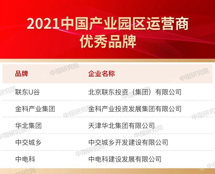 品牌|2021中国房地产品牌价值研究报告