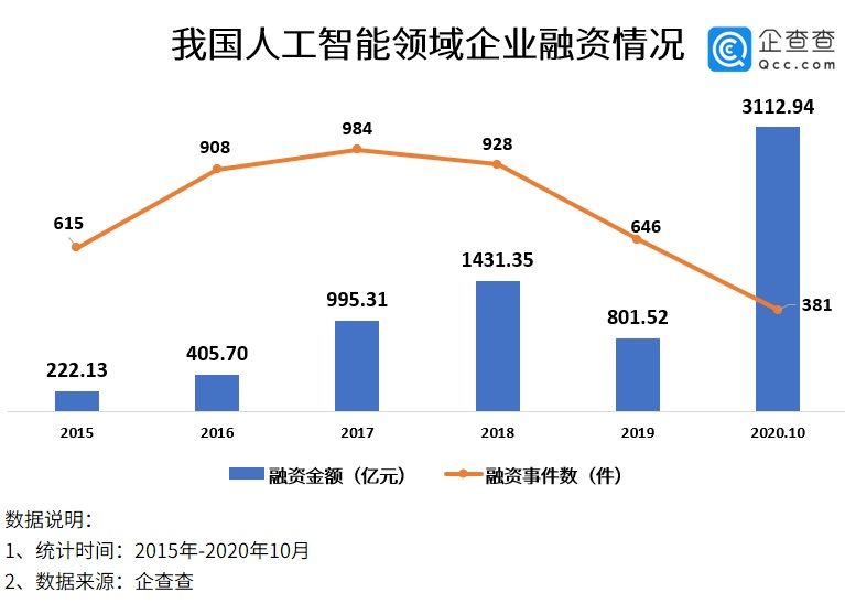 齐头并进|数说新基建：七大领域齐头并进，华为、中兴、海尔等专利数突出