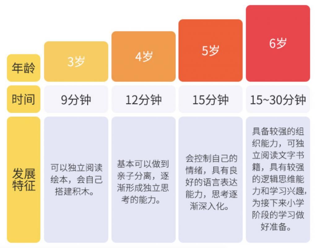 父亲|孩子上课切橡皮被叫家长，父亲怒买一盒，孩子容易分心，怎么破？