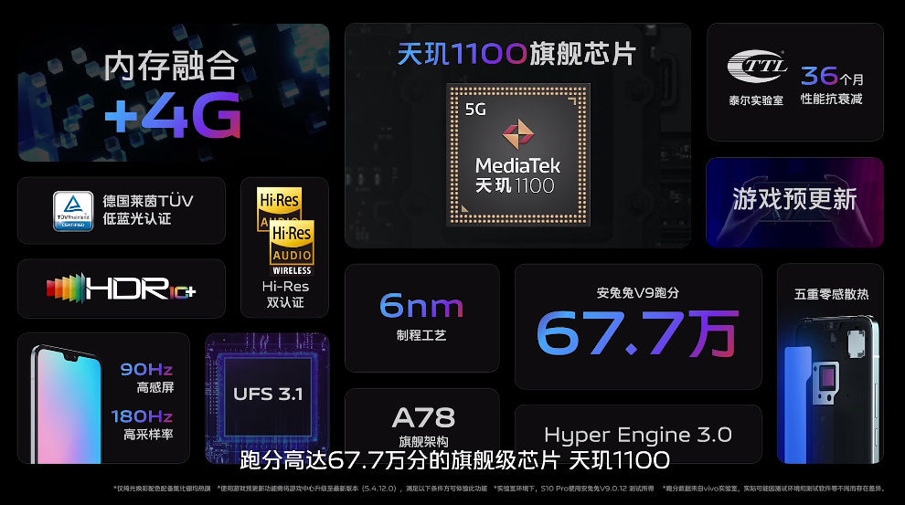 s10|vivo S10系列手机发布，1亿像素主摄，搭载天玑1100芯片，2999元起