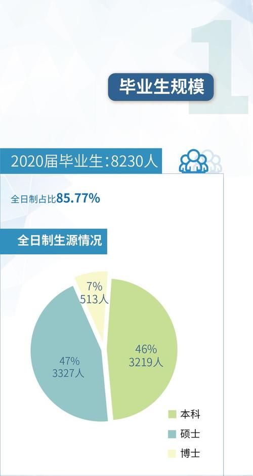 【教育】华师大、上应大等高校发布2020届毕业生就业质量报告！