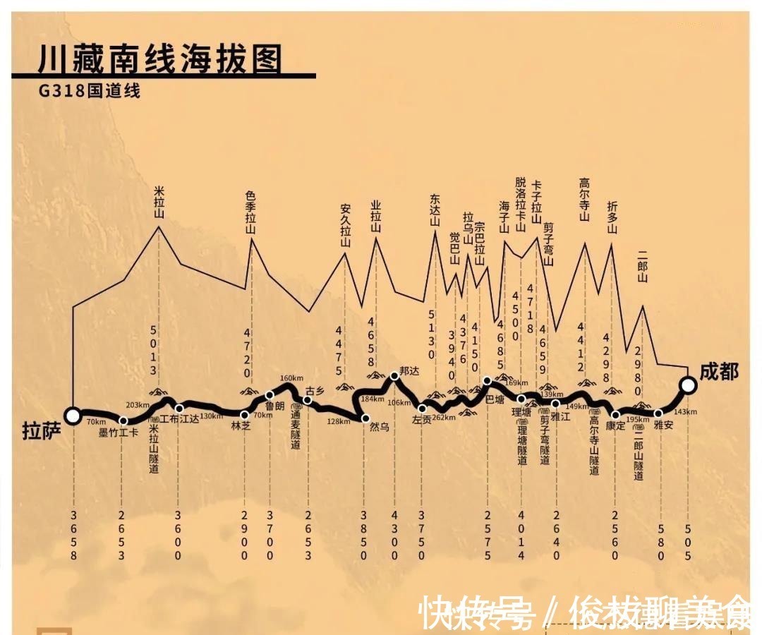 海拔|为什么说高反是纸老虎？ 中国自驾地理