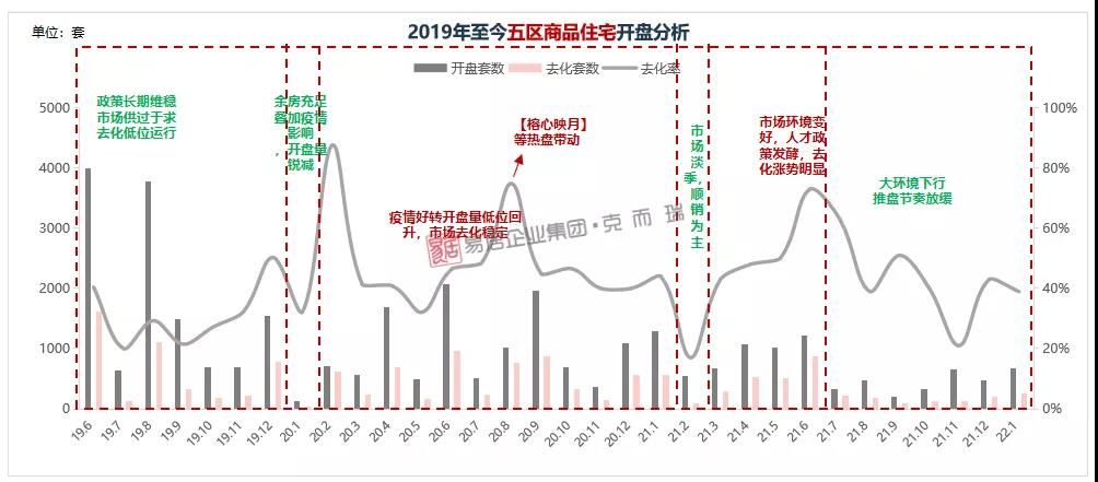 闽侯|一月份福州新房认购、网签量纷纷创近一年新低!