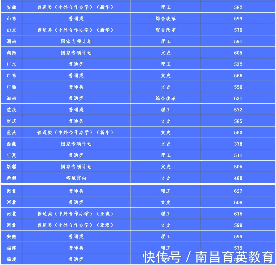 人数|适合低分“捡漏”的985！实力强，报考人数不多的4所985大学