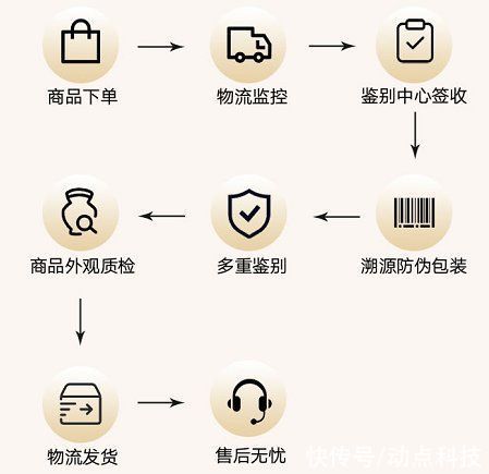 洋码头|洋码头奢品鉴定服务再升级，轻奢品牌纳入鉴定服务范围