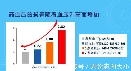 检查|高血压3年没治,就造成了心肾损害?发现高血压都该查些什么?