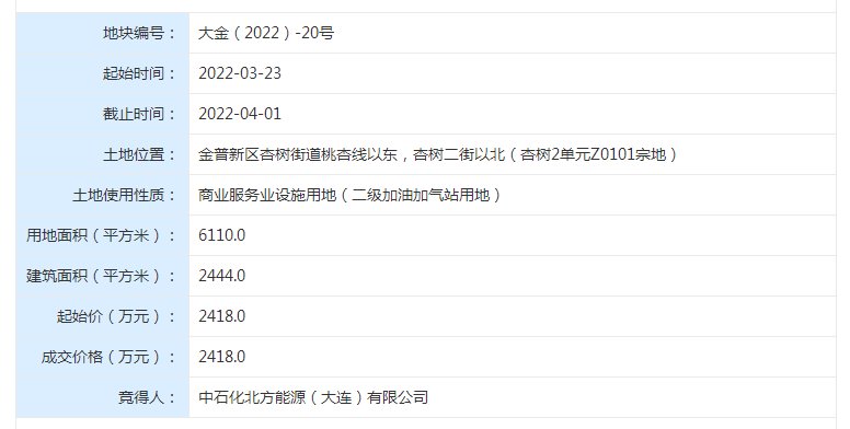 金普|土拍快报：金普六宗商服地块成功出让 成交总价超1.8亿元