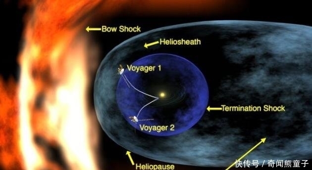 旅行者1号,25亿年后有可能飞出了银河系