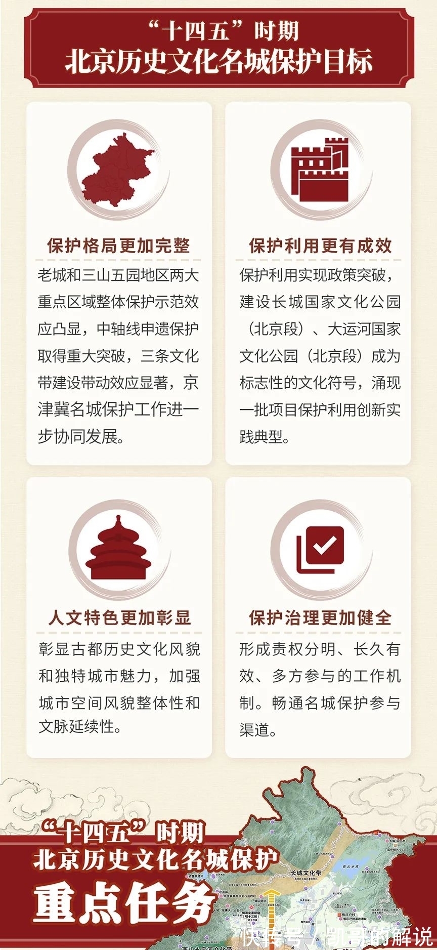 北京市规划和自然资源委员会|一图读懂《北京市“十四五”时期历史文化名城保护发展规划》