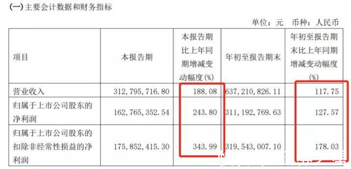 半导体|“高景气+产能释放”催化三季度业绩超预期，国产半导体测试设备华峰测控