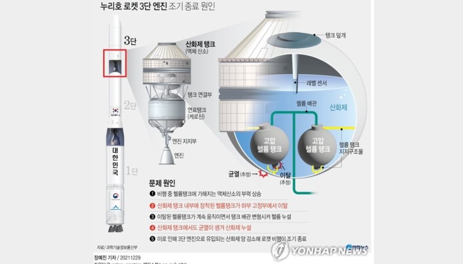 通信部|韩国自研火箭“世界”号计划 6 月 15 日第二次尝试发射入轨