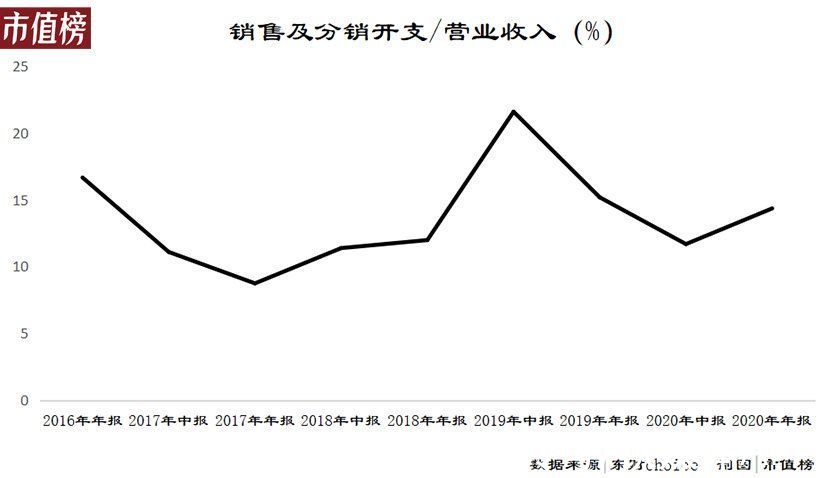 主播|秀场直播大败局