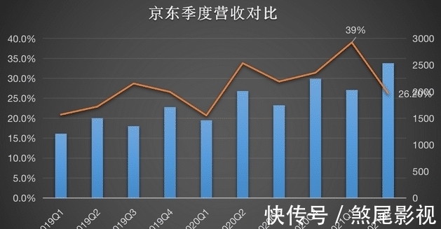 京东|京东Q2财报：增收不增利，下沉市场是利润增长的关键