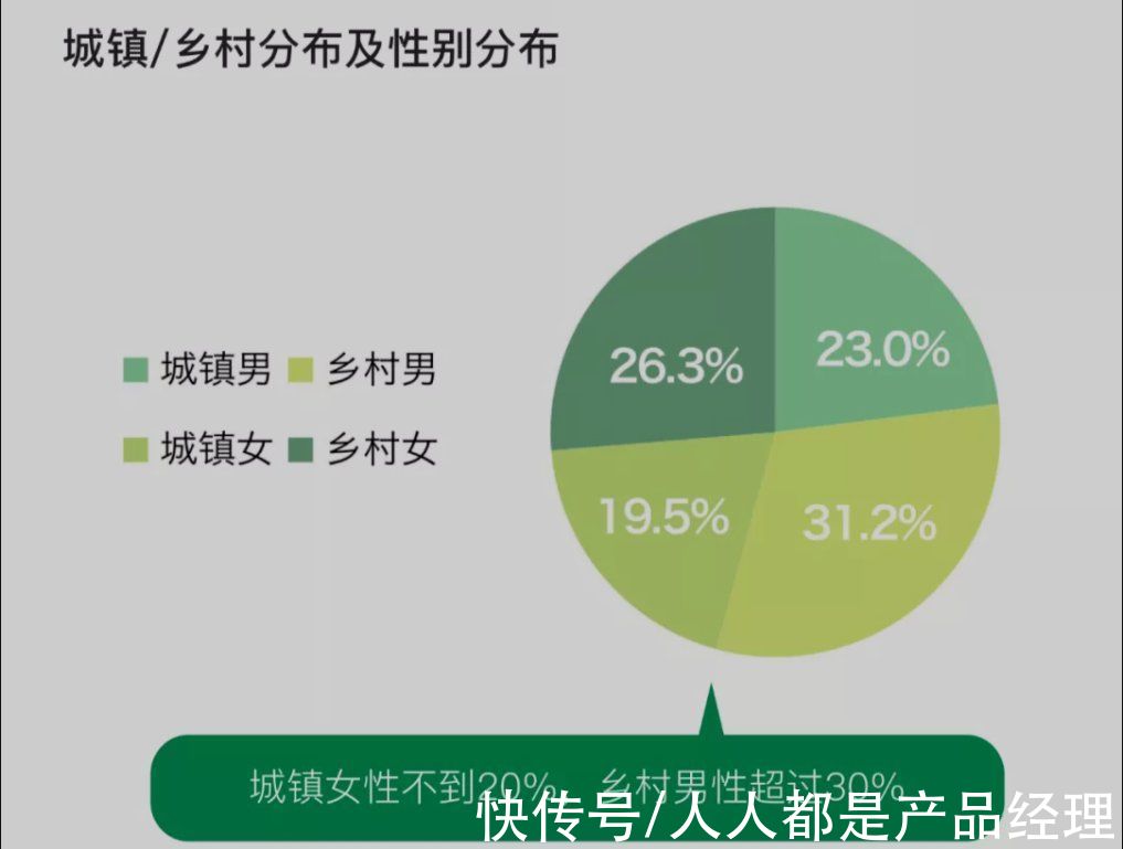 小组|年轻人逃离双十一