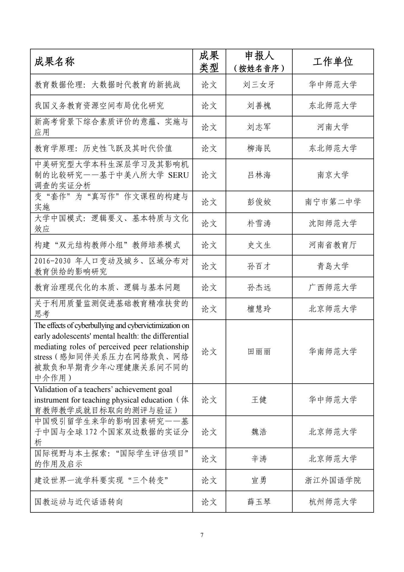 结果|86所高校入选！又一奖项结果公示