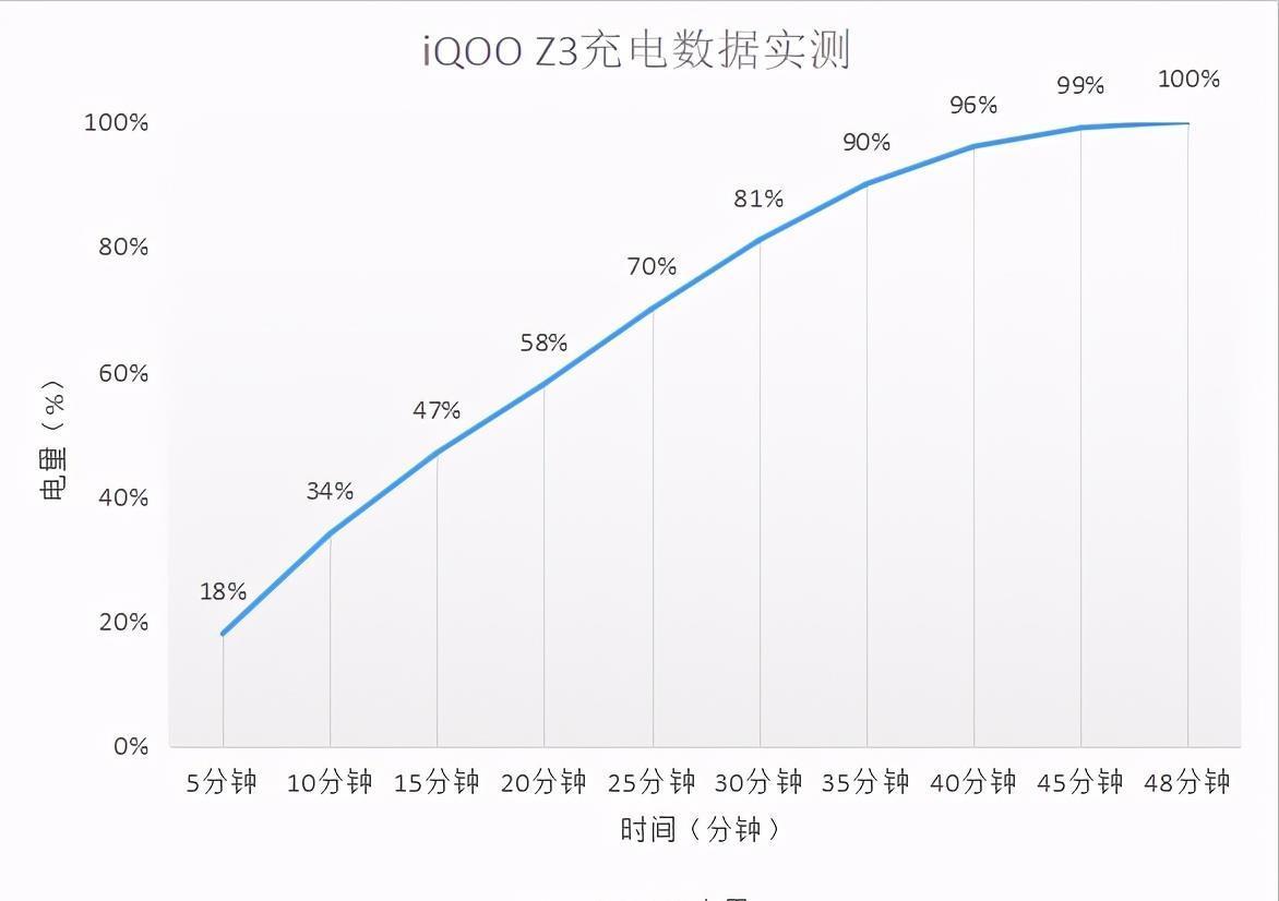 外观设计|发布近四个月，iQOOZ3被“比下去”了吗？