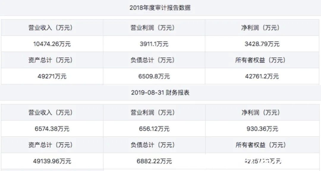 动漫|玄机、原力、幻维等头部动漫公司为何都要加速IPO？