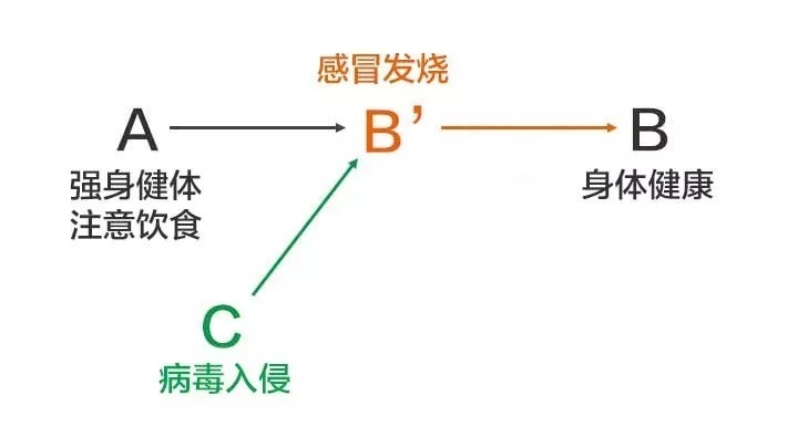 问题|知乎26万赞:真正厉害的人,是怎么分析问题的?