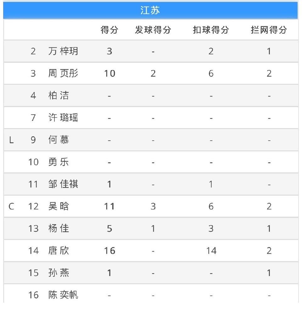 天津|楊藝大腿，劉美君成中國加比，天津擊敗上海大小姐！江蘇不敵山東