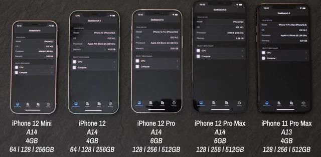 电池容量|来啦！iPhone 12 系列续航对比，哪款值得买？