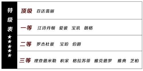 最全男士手表品牌和等级介绍