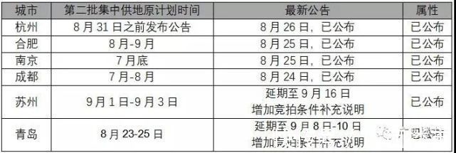 五象湖|一周三次土拍“终止”,这可能是件好事……