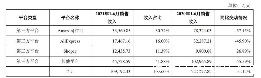 高薇|上位60天，亚马逊新CEO在忙什么？