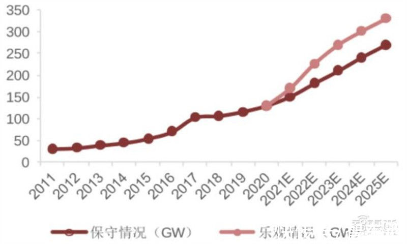 智东西内参|揭秘碳化硅，第三代半导体材料核心，应用七大领域，百亿市场空间 | 半导体