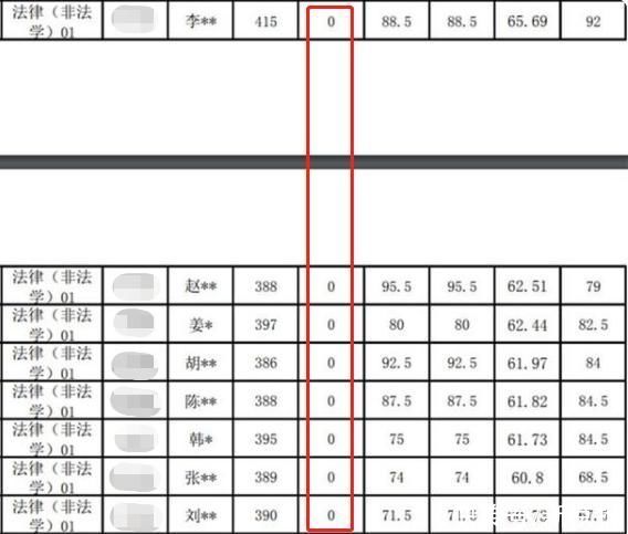 人大取消22名考研者复试成绩：规则面前无侥幸