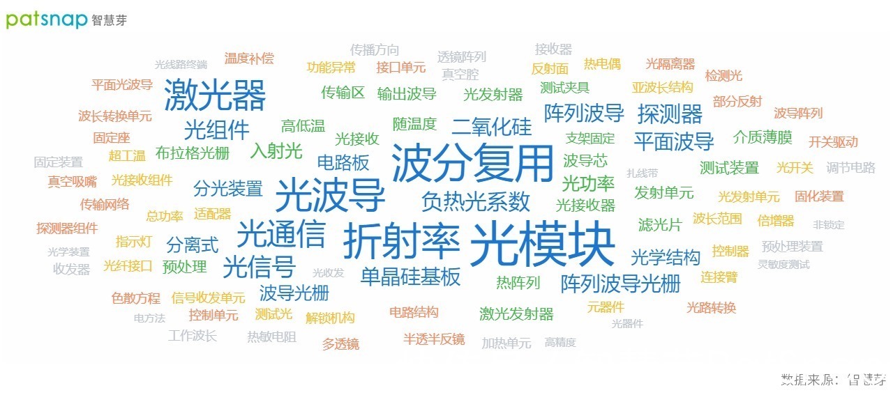 融资|易锐光电完成超亿元融资,创始人深度参与公司技术研发