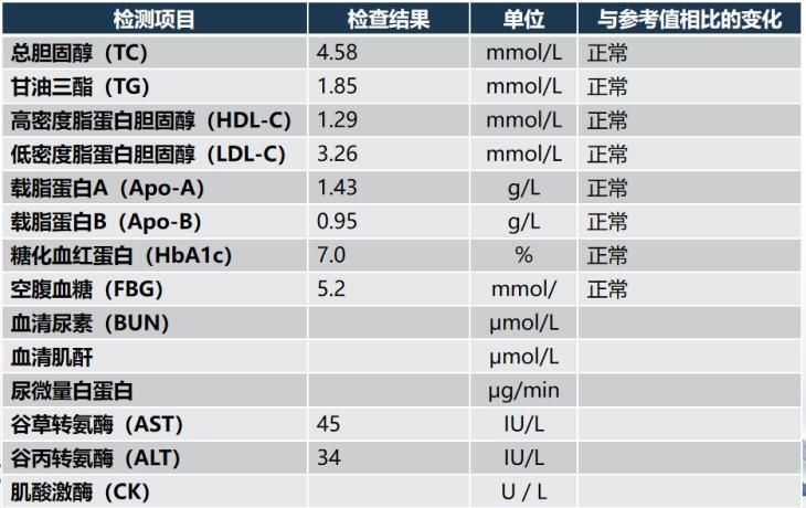  控制|68岁大爷吸烟、饮酒多年，该如何有效控制血脂？