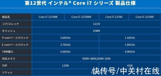 英特尔|英特尔12代非K酷睿规格曝光