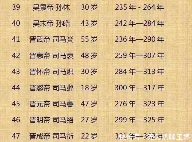 历代|中国历代300位皇帝列表!