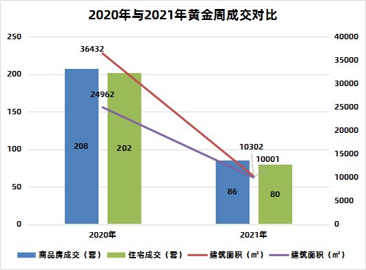 同比下降58.65%！十一扬州楼市成交“遇冷”！|黄金周楼讯 | 楼市