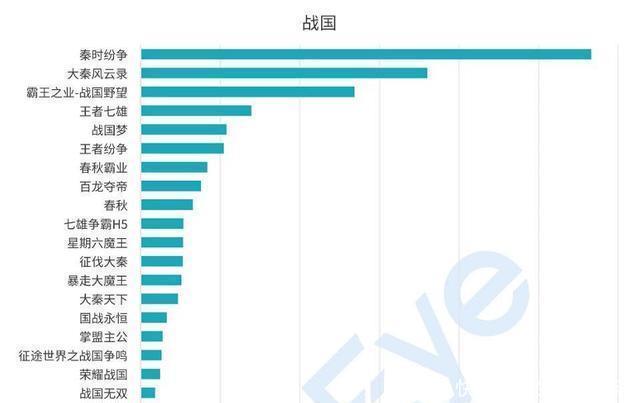 玩家|2020年国产SLG最大黑马，正版授权《大秦帝国之帝国烽烟》来了！