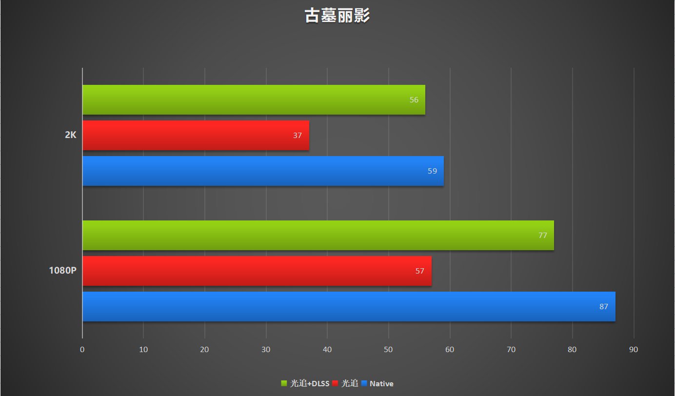 RTX3050|今年最值得买的显卡？RTX3050评测来了