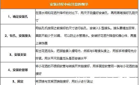 冷热水|卫浴花洒怎么安装4个花洒安装小要点，让你享受舒适淋浴