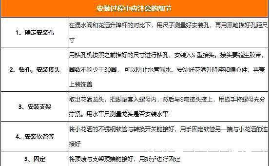 冷热水|卫浴花洒怎么安装4个花洒安装小要点,让你享受舒适淋浴