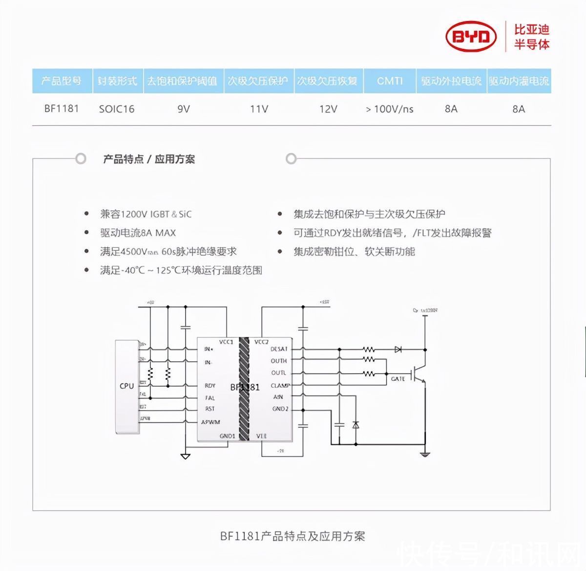 芯片|100%自主研发！比亚迪最强芯片量产了：12月实现大批量供货