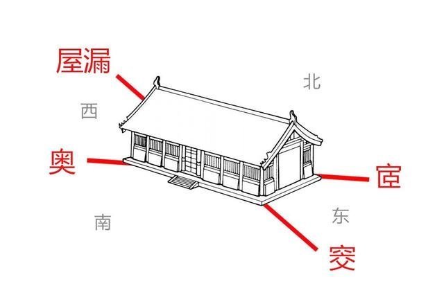  口中|阿庆嫂口中的“七星灶”和“十六方”分别是什么意思