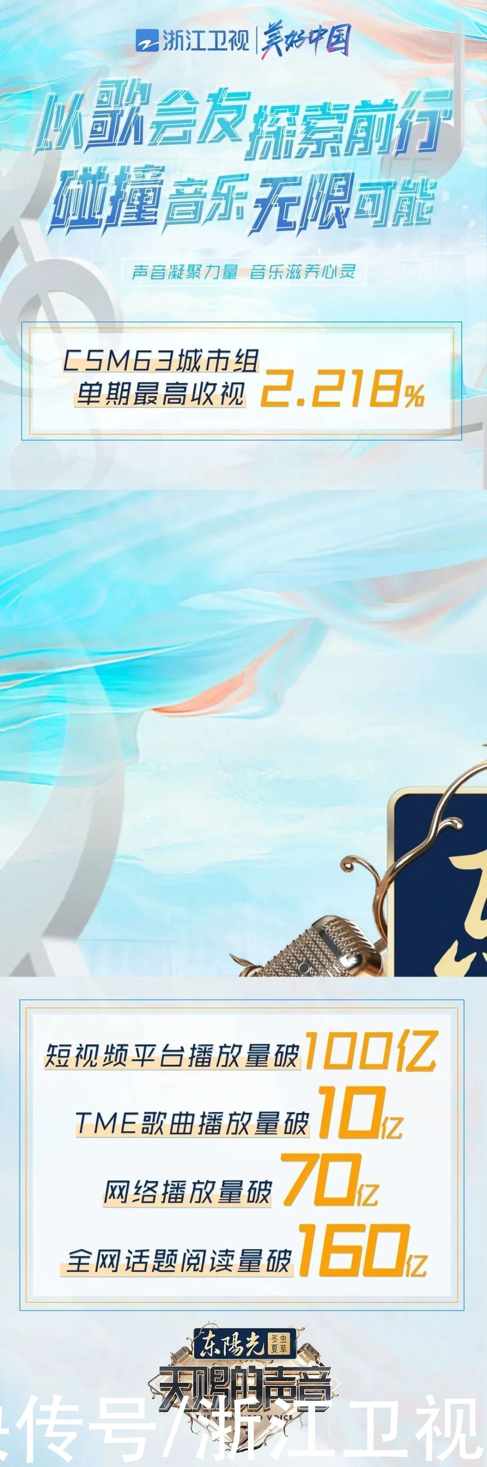 qq音樂|QQ音樂綜藝大賞榜單多項登頂，《天賜的聲音2》憑什么？