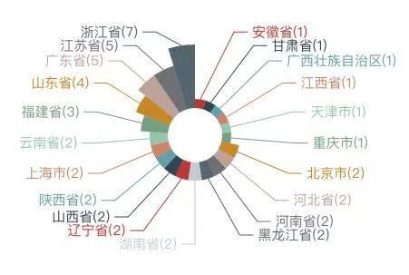 双非院校50强排行榜，这些黑马院校值得关注！