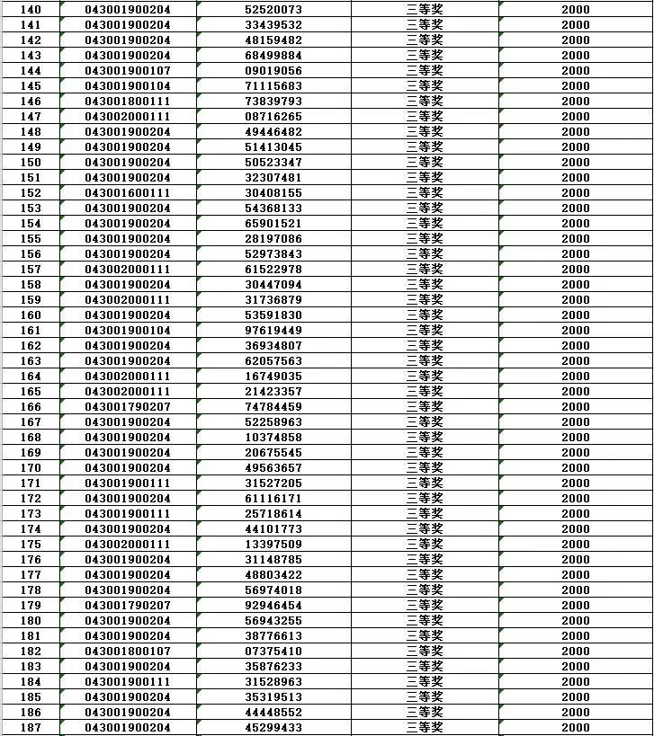  发布|第十期开奖啦！2020年湖南省“互联网+发票有奖”二次开奖活动第十期结果发布