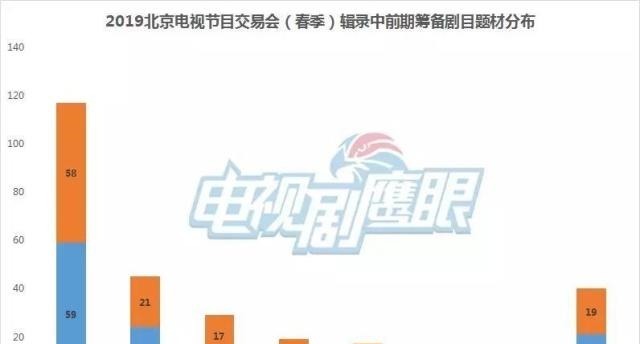 参展剧目观察创历史新低,数量打了八折以上