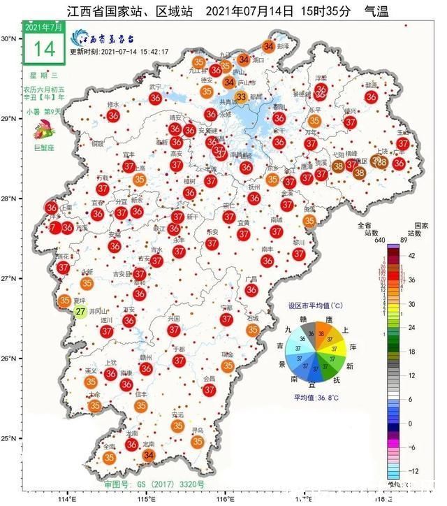 江西平均體感溫度達45 南昌連發七道高溫預警 中國熱點