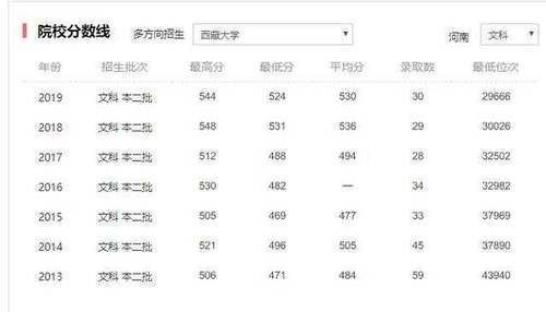 西藏大学|五线城市最好大学排名榜，前10强里，有2所211大学