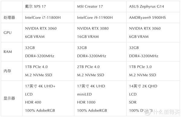 笔记本电脑|除了Macbook之外还有啥笔记本推荐？戴尔XPS 17 9710笔记本电脑测评