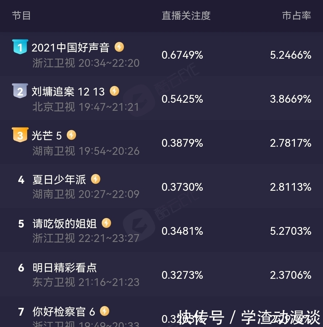 中餐廳5|請來了趙麗穎，也拯救不了《中餐廳5》的收視率！