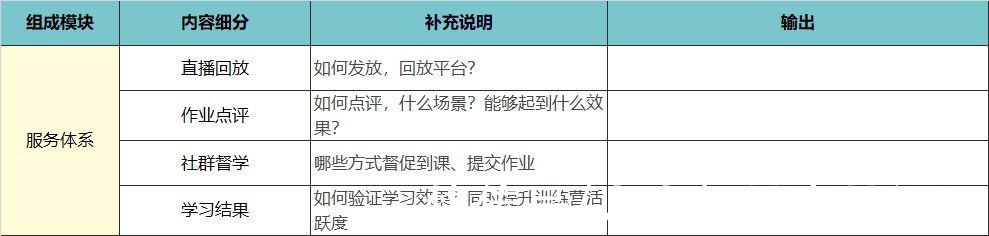 峰终定律|高转化训练营从0-1的搭建思路